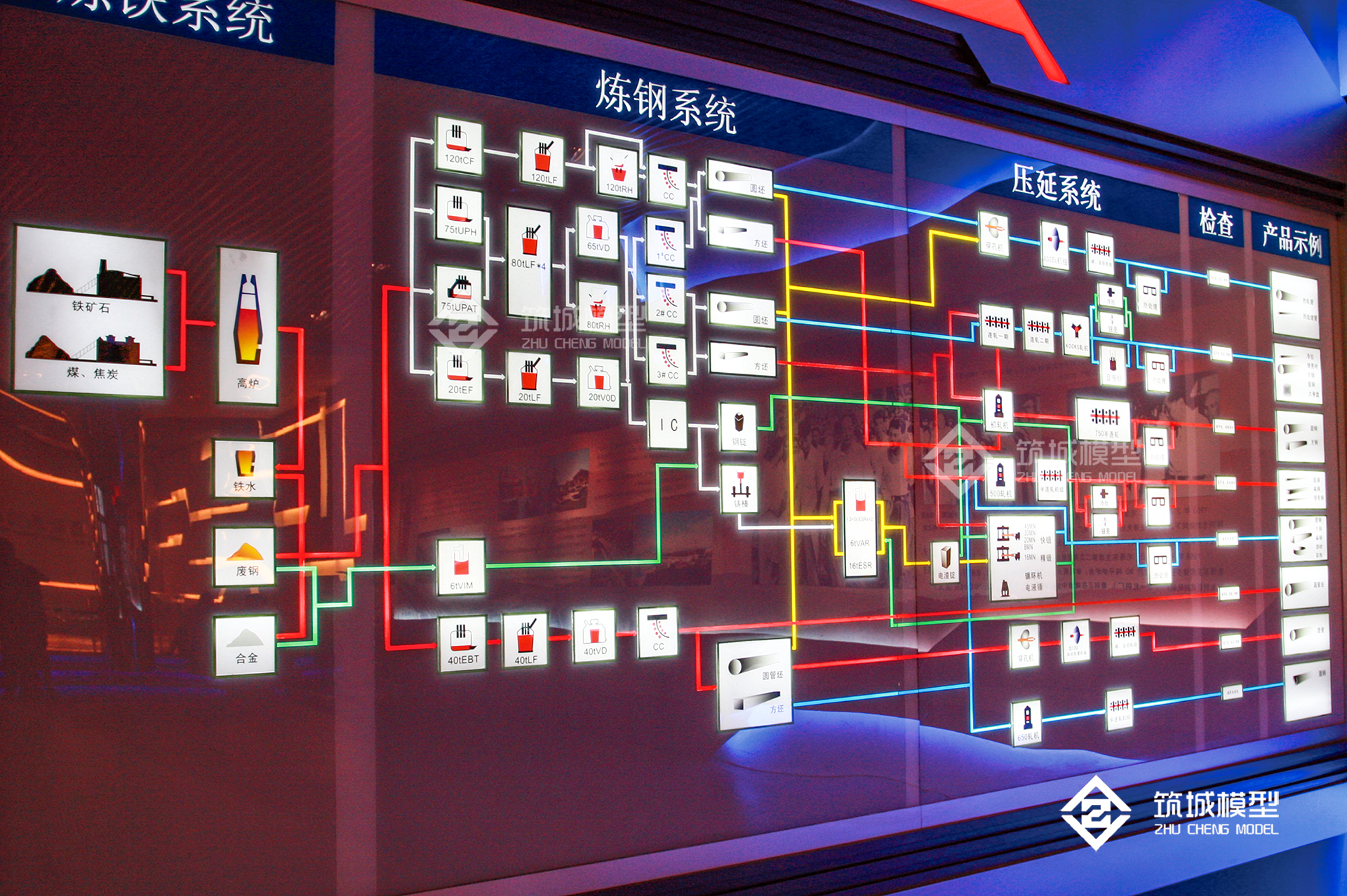 炼钢工艺流程电子展板整体效果