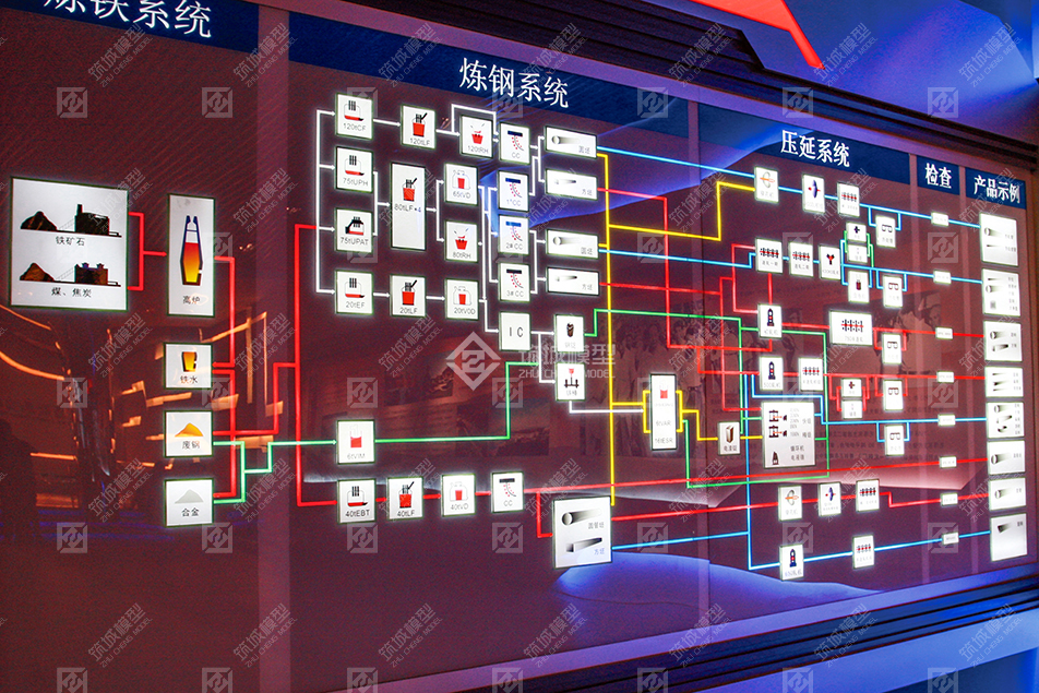 炼钢工艺流程沙盘模型整体效果 炼钢工艺流程沙盘模型-筑城世纪定制
