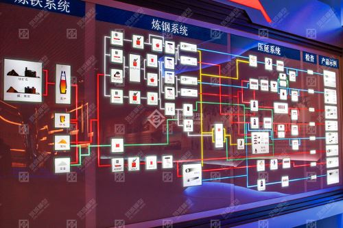 炼钢工艺流程沙盘模型怎么做？从炼铁到压延的全流程还原方案 - 北京筑城世纪模型公司新闻动态